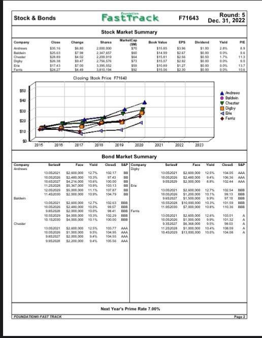 Questien (1) - 34 points Review the material from