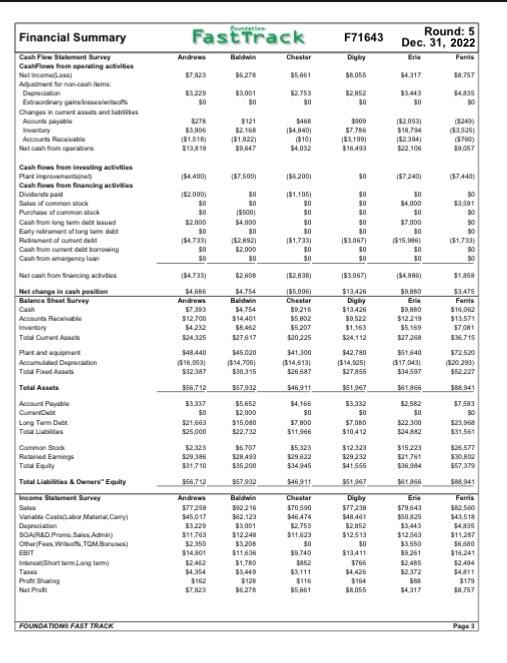Questien (1) - 34 points Review the material from