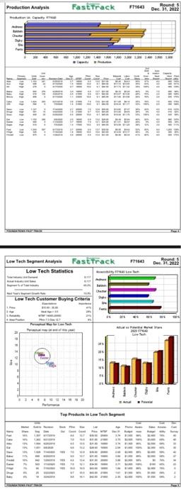 Questien (1) - 34 points Review the material from