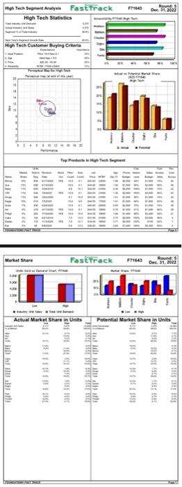 Questien (1) - 34 points Review the material from