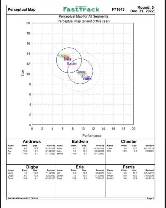 Questien (1) - 34 points Review the material from