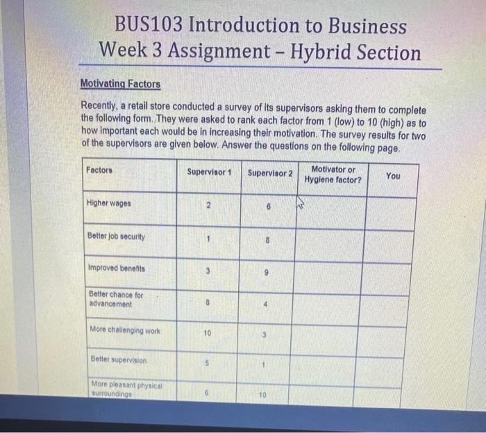 This assignment supports the following unit