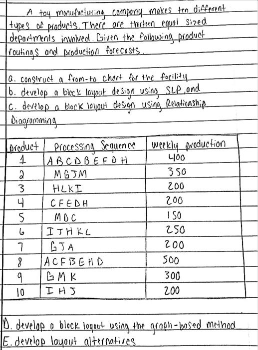 A. Construct a from-to chart for the facility B.
