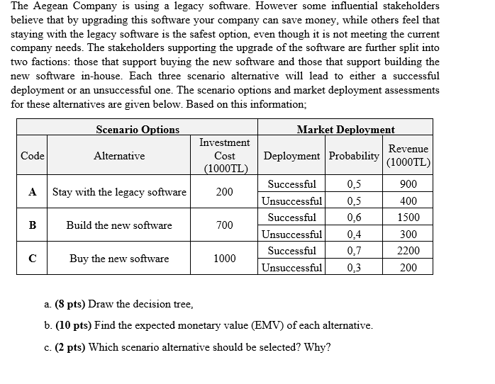 The Aegean Company is using a legacy software.