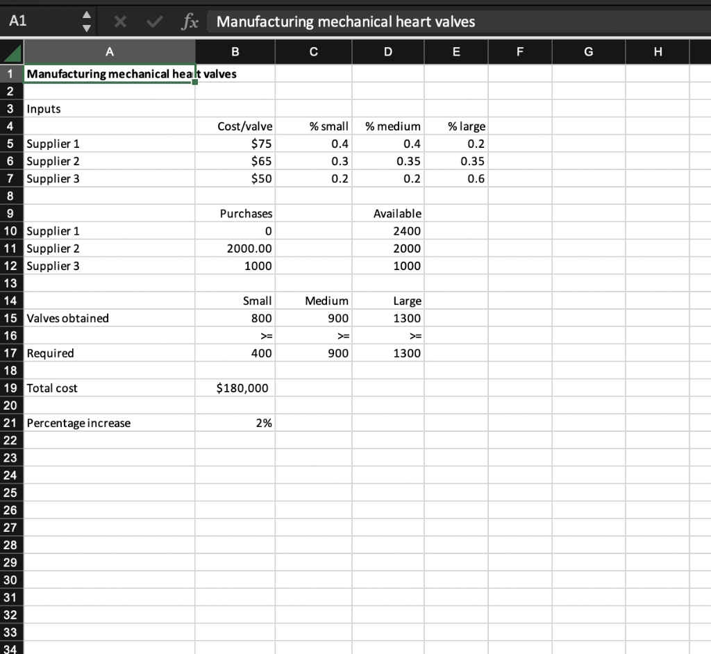 A company manufactures mechanical heart valves