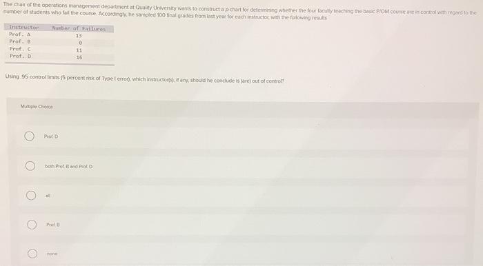 number of studems who fal the cecurse,