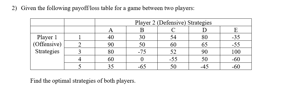 Please solve this using Game Theory in Excel 2)