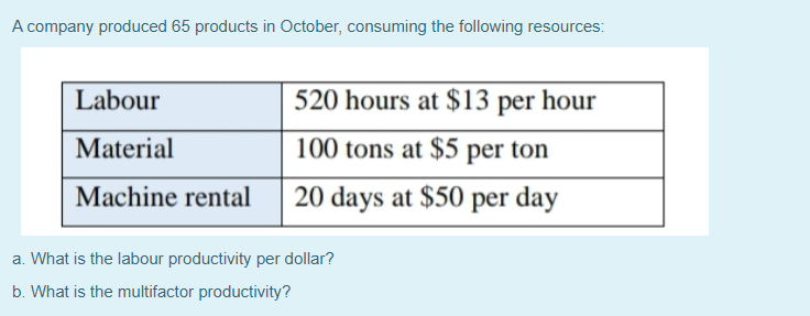 A company produced 65 products in October,