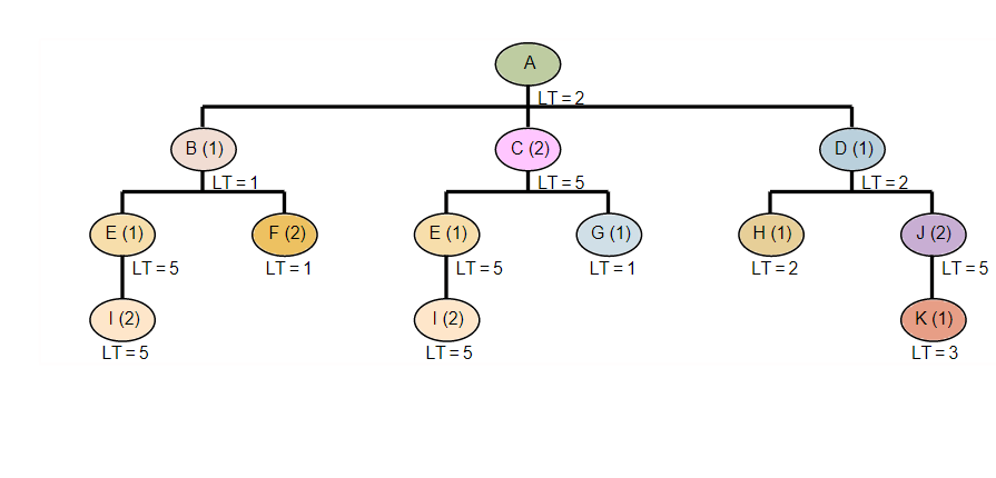 PLASESE ANSWER ALL PARTS A TILL E Consider the