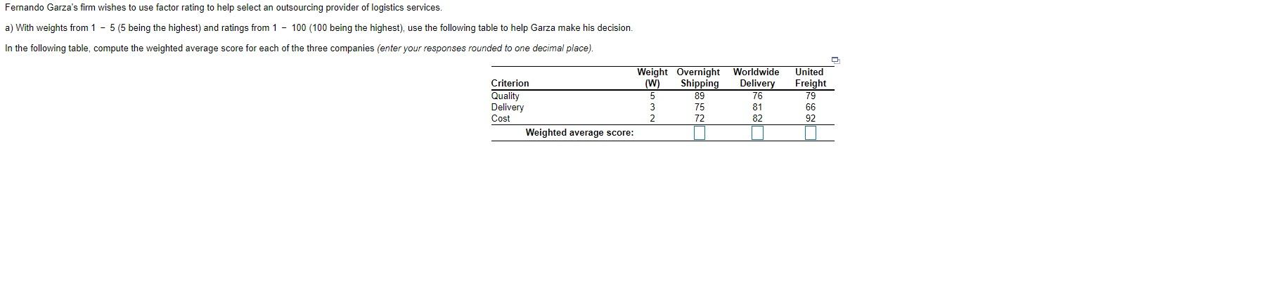Fernando Garza's firm wishes to use factor rating