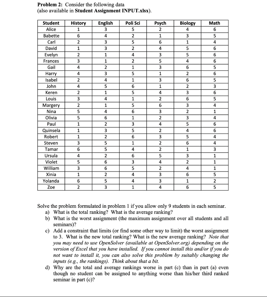 e) Now leave out the constraint you added in part