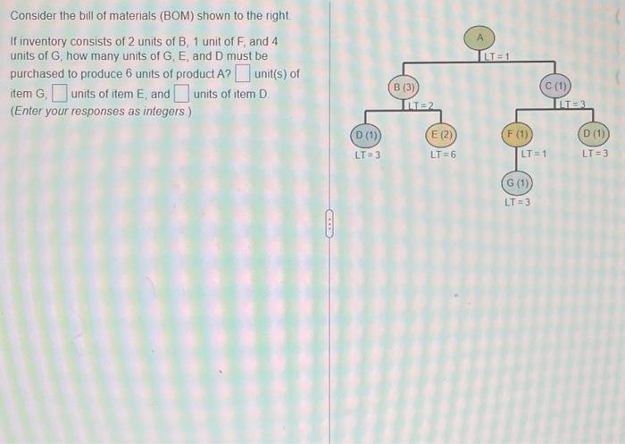 Consider the bill of materials (BOM) shown to the