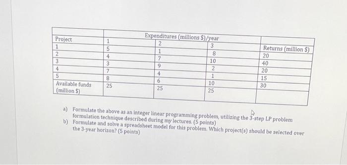 please do it in excel Five projects are being