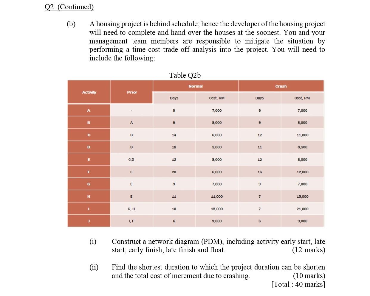 Q2. (Continued) (b) A housing project is behind