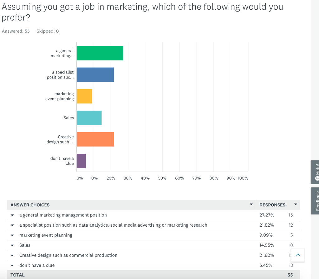 What measurement scale is being employed?