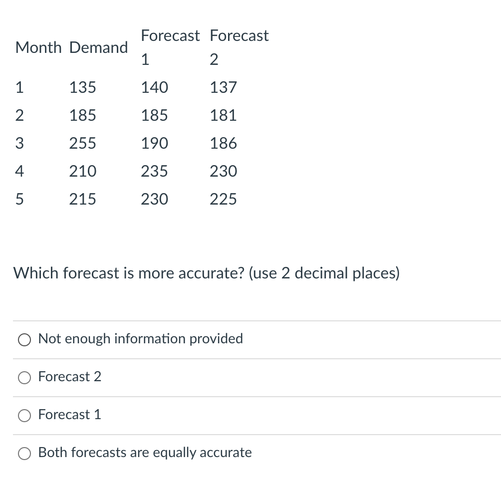Forecast Forecast Month Demand 1 2 1 135 140 137