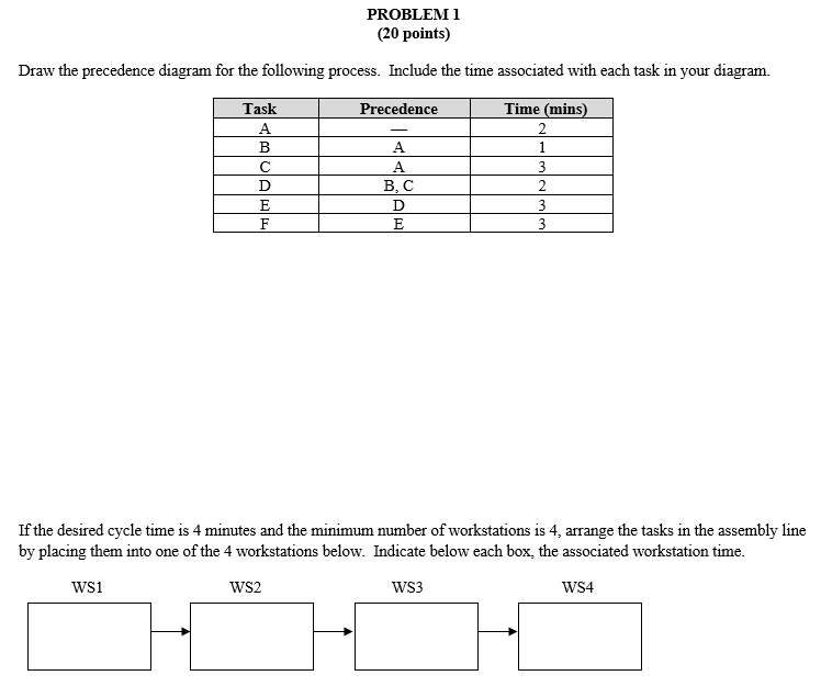 PROBLEM 1 (20 points) Draw the precedence diagram