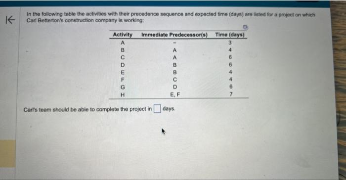 In the following table the activities with their