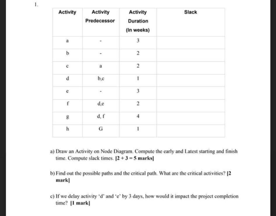 1. Activity Activity Slack Activity Predecessor