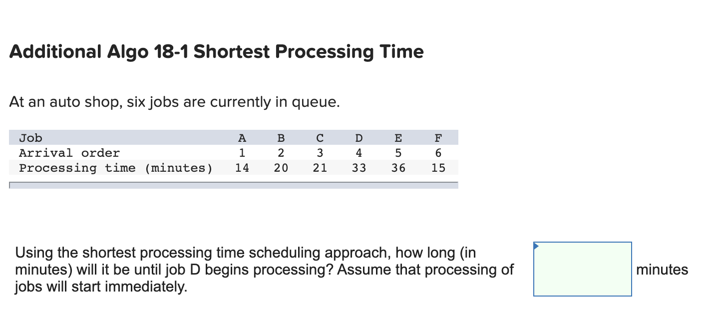 Additional Algo 18-1 Shortest Processing Time At