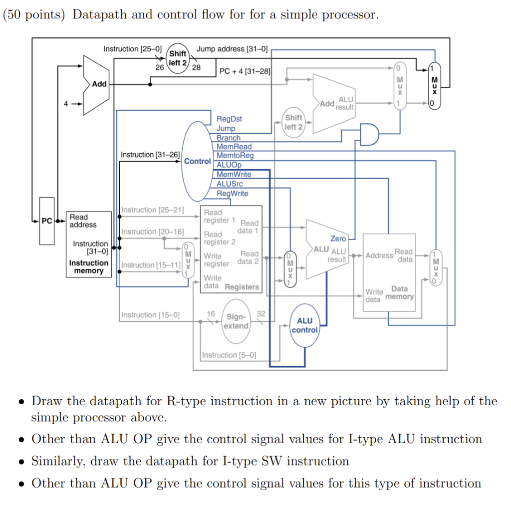 (50 points) Datapath and control flow for for a