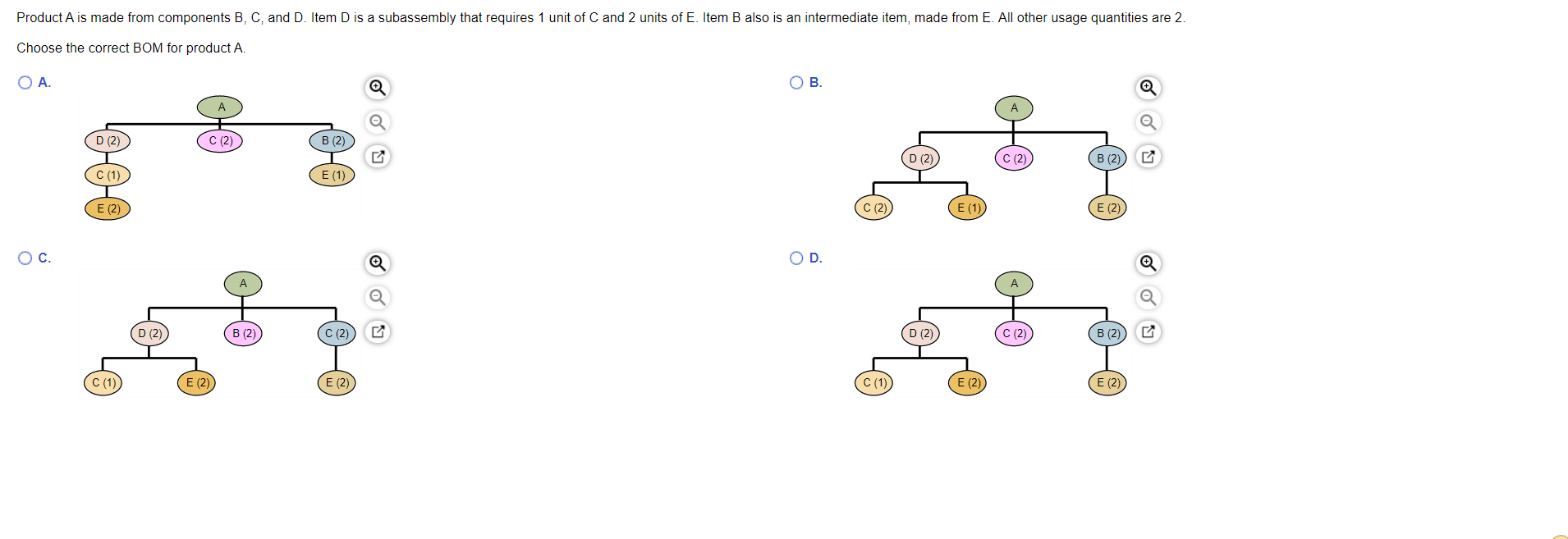 Product A is made from components B, C, and D.