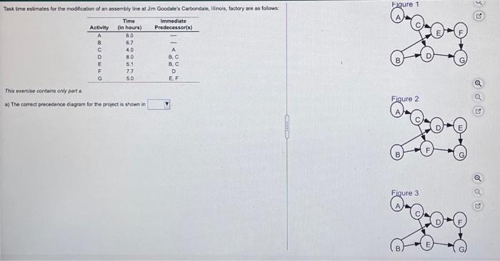 14 Figure 1 Task time estimates for the