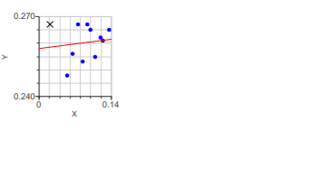 Please need answer asap and the graph and the