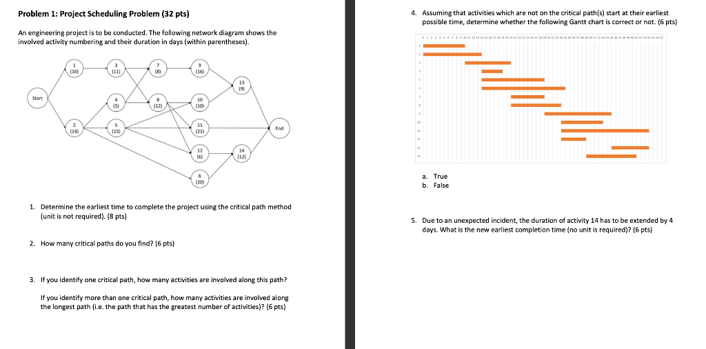 Problem 1: Project Scheduling Problem (32 pts) 4.