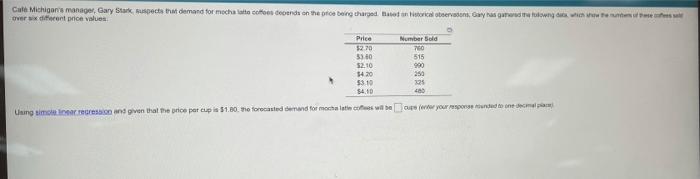 Caf Michigan's manager, Gary Stark, suspects that