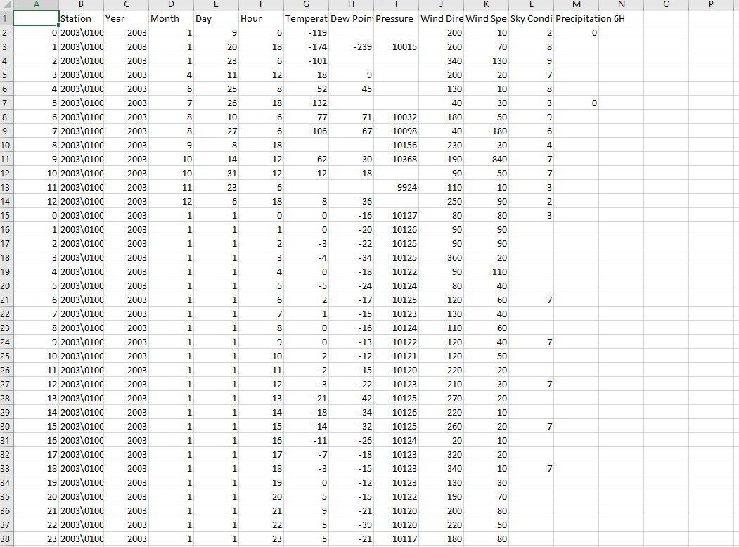 In this assignment, you will work with a weather