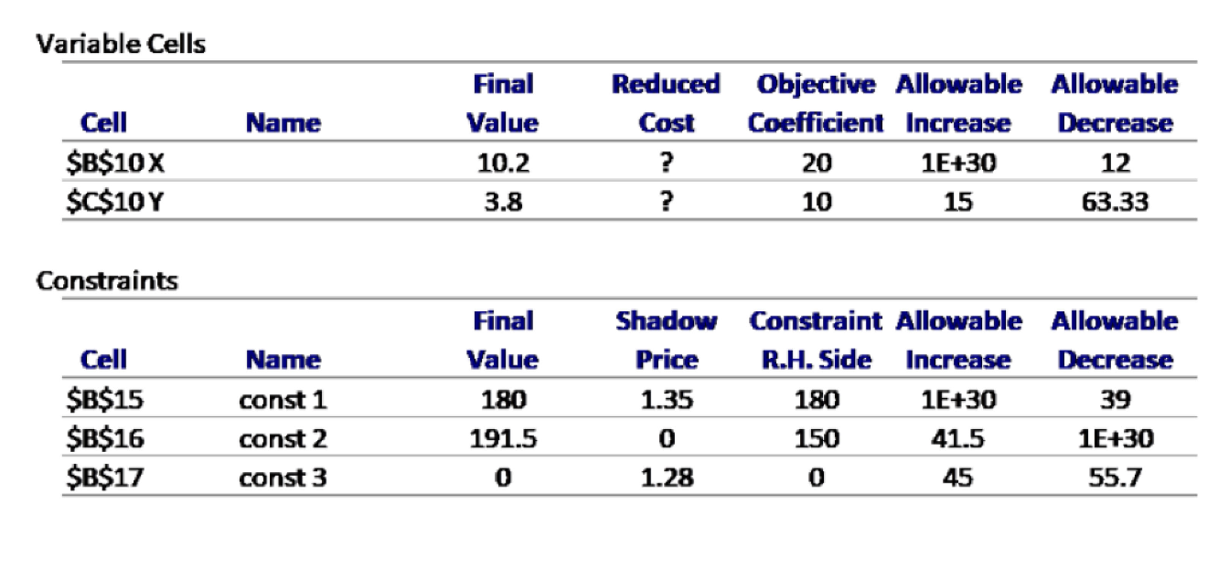 Given the following sensitivity report, Assume