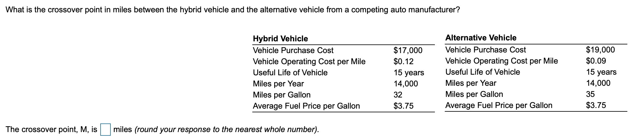 What is the crossover point in miles between the