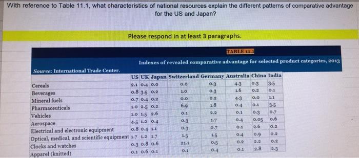 With reference to Table 11.1, what