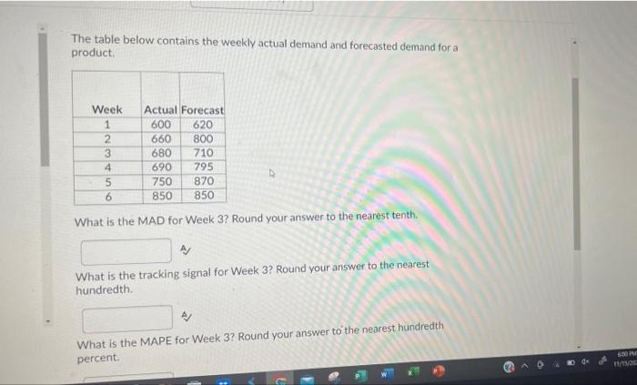 The table below contains the weekly actual demand
