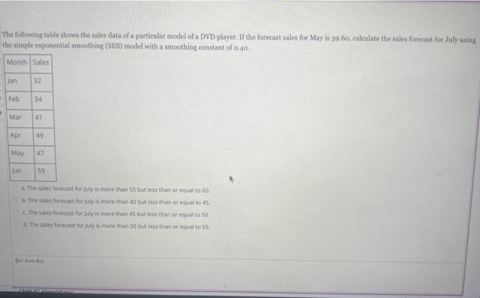 The following table shows the sales data of a