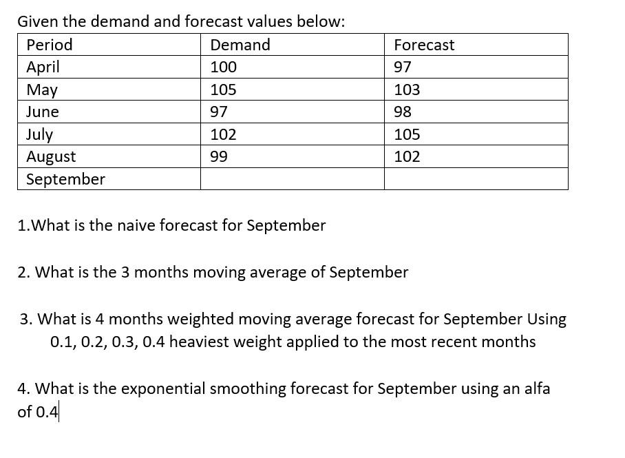 Given the demand and forecast values below: