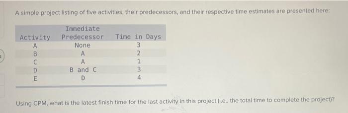 A simple project listing of five activities,