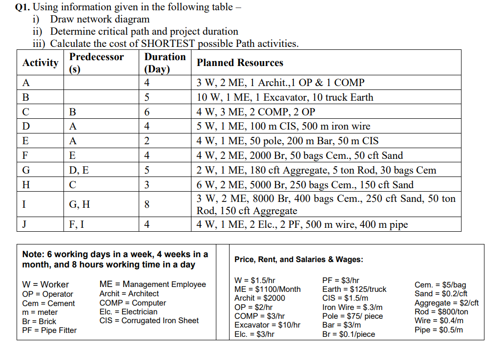 Q1. Using information given in the following