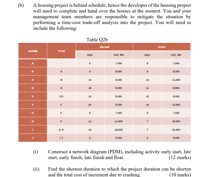 (b) A housing project is behind schedule; hence