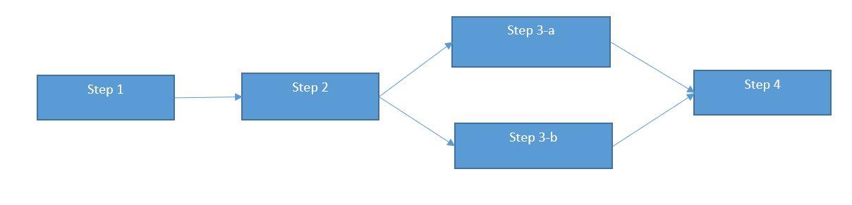 Answer correct and with full steps to get 100%