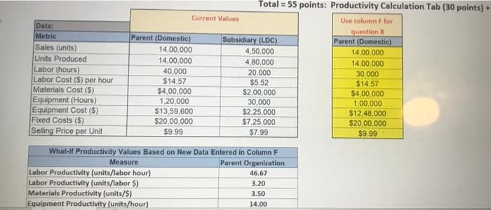 Total = 55 points: Productivity Calculation Tab