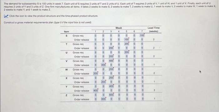 Please show all steps The demand for subassembly