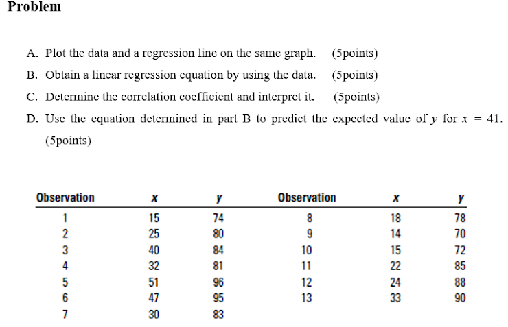 Problem A. Plot the data and a regression line on