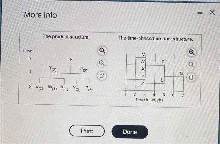 Please show all steps The demand for subassembly