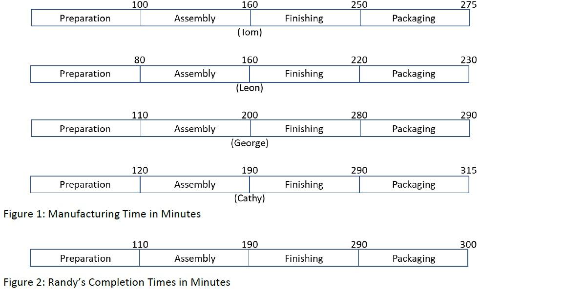 Please Solve it in Excel Solver. Case: Old Oregon