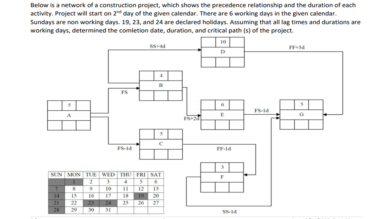 Using the given data,draw the A-0-A and A-O-N