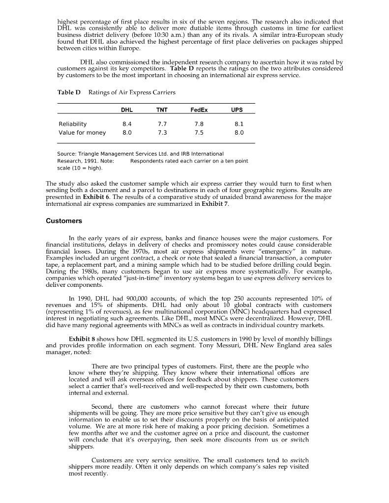 . Required Question: Q.1 How do customers