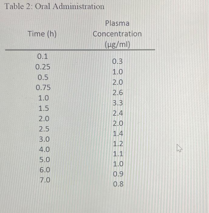 matlab code please do not copy other answers they