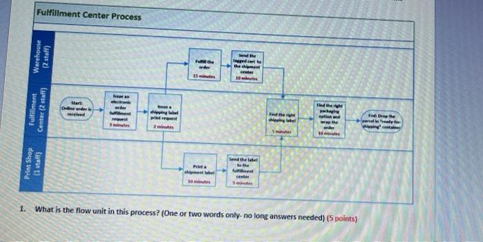 Paragraph Styles Based on the process described